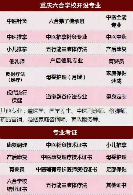 重慶六合學(xué)校怎么樣？學(xué)員是這樣說的
