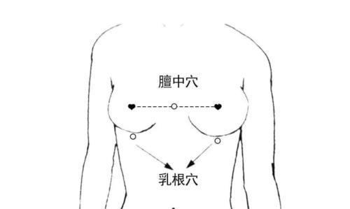 催乳師不外傳的幾個催乳穴位,重慶六合學校教給你
