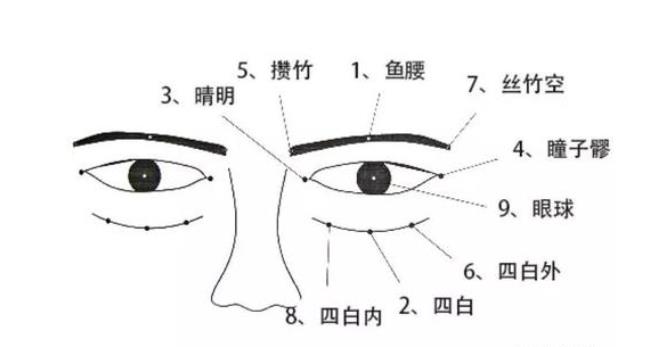 有沒有對近視、眼花有效的推拿按摩方法？