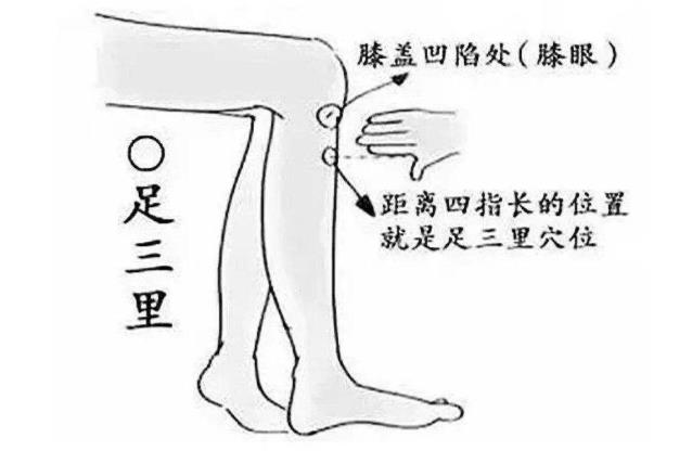 推拿培訓學校：冬季按摩四大穴位能增強抵抗力