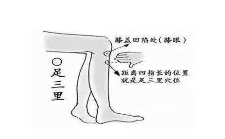 胃不舒服？中醫培訓學校教你按摩緩解