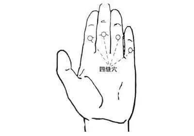 春節將至，學幾個穴位，養護好胃部健康