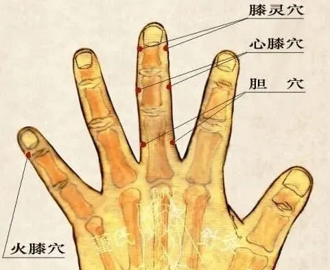 調理膝關節炎有效的三個穴位，速來圍觀