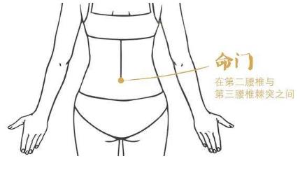在家艾灸，記住這四大養生穴位就可以了！