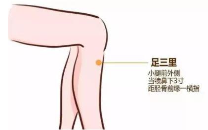 在家艾灸，記住這四大養生穴位就可以了！