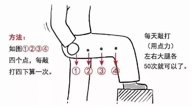 推拿培訓學校分享經絡養生小妙招