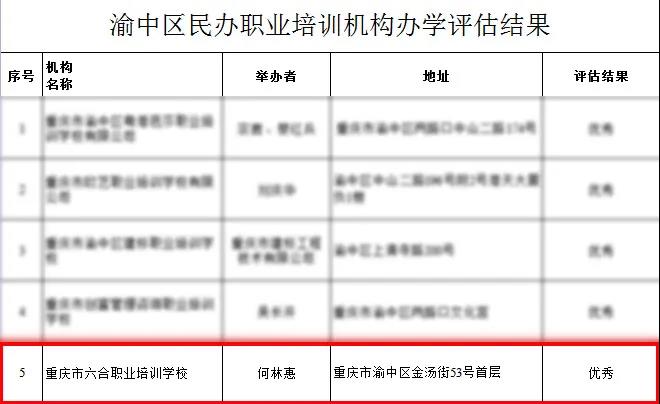 重慶六合學(xué)校--重慶優(yōu)秀的市級職業(yè)培訓(xùn)學(xué)校
