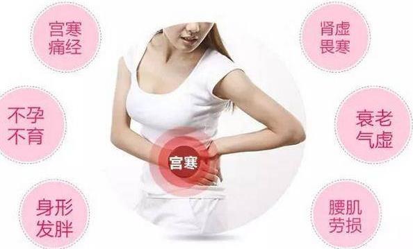 調(diào)理女性宮寒 這些方法行之有效