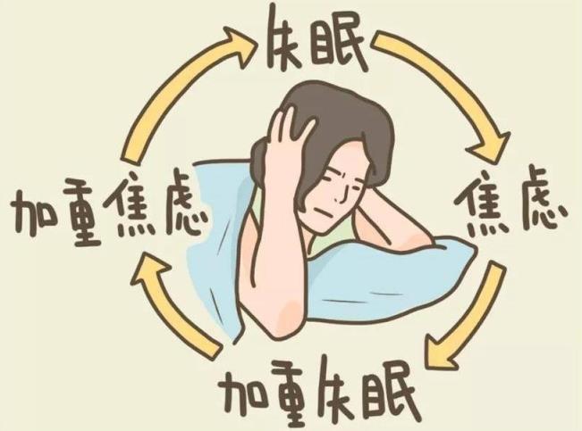 疫情反復是否讓你焦慮甚至失眠？