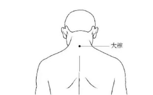 中醫(yī)教你如何選取治病、保健的艾灸穴位